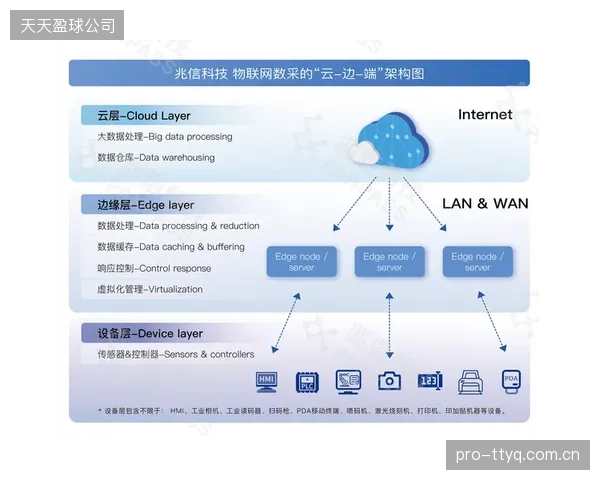 边缘计算概念被过度营销，并非所有REMI流程都需要复杂的边缘部署；错误的架构选择，只会增加BGP路由的复杂性和运维成本