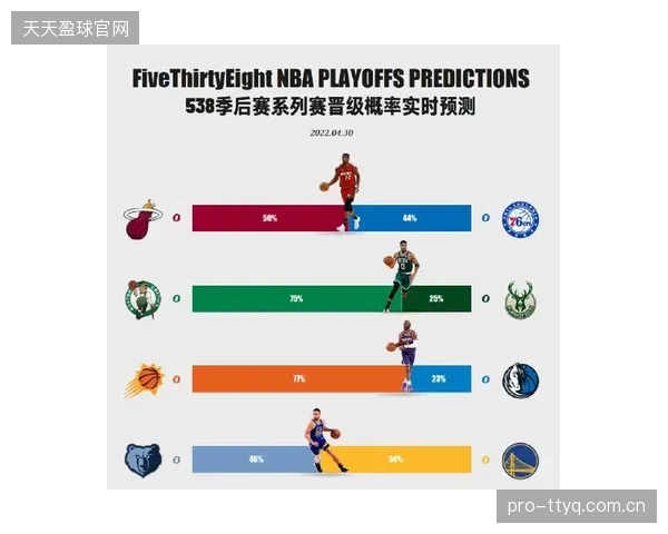 数据模型显示约旦直接晋级概率为48%，净胜球成最关键变量。